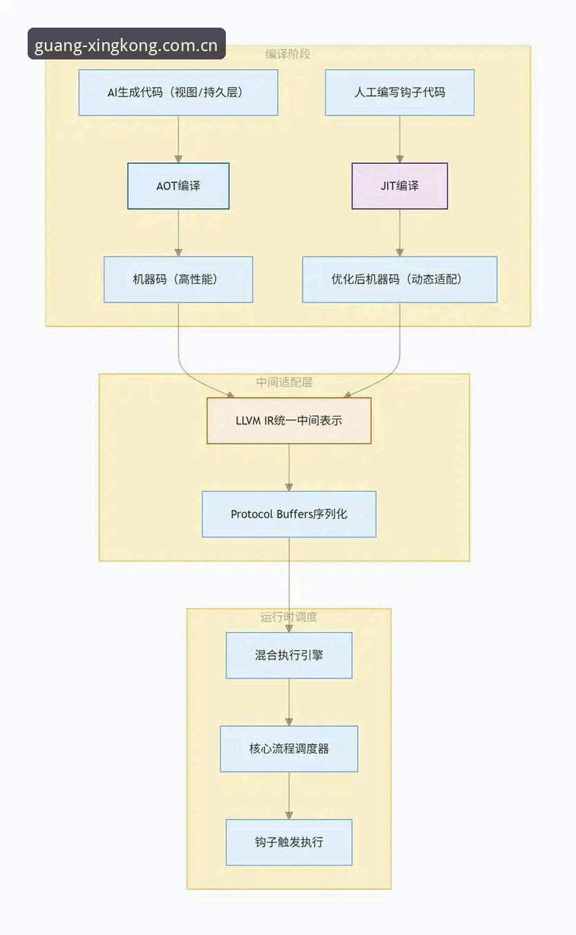 踏光而行平台提现流程实用指南：从申请到到账的全链路数据拆解